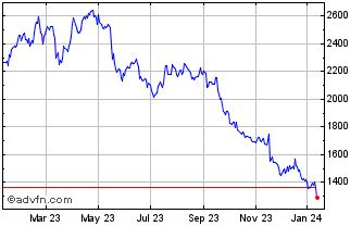 burberry stock burn|burberry stock price per share.